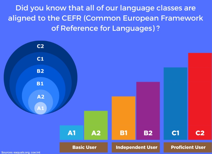 CEFR levels